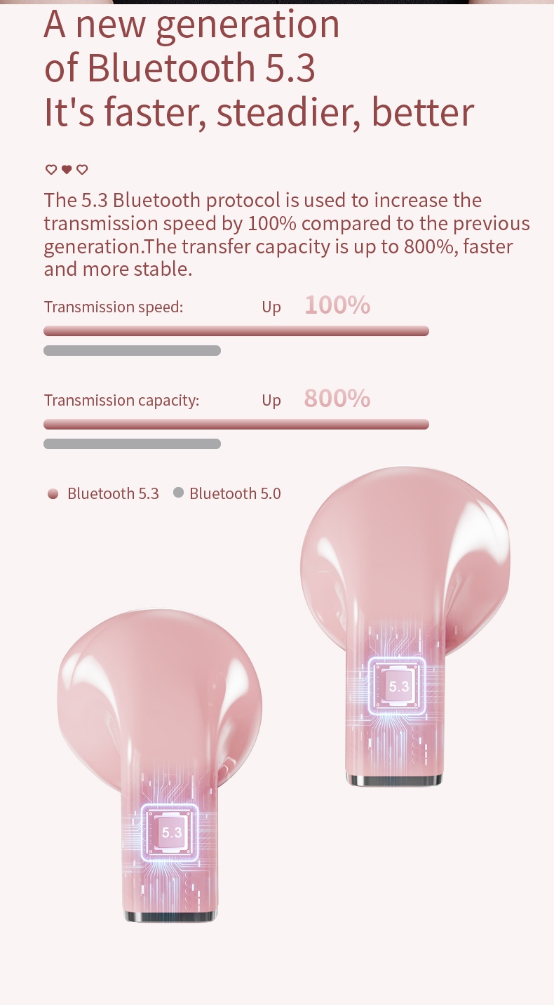TWS wireless Bluetooth 5.3 earphones