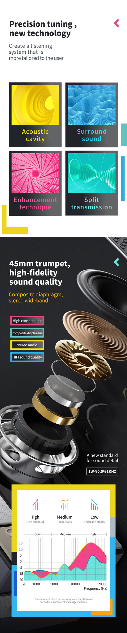 subwoofer stereo Bluetooth speaker internal structural details